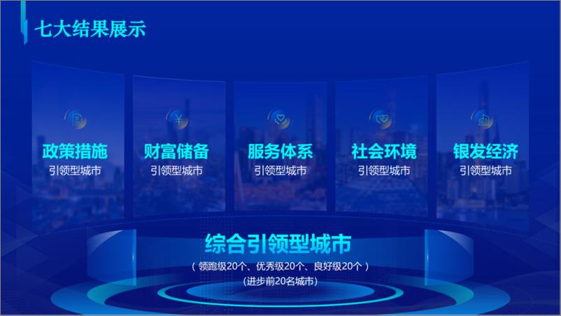 《国家信息中心_中国积极应对人口老龄化城市能力指数报告_2024_》 - 第7页预览图