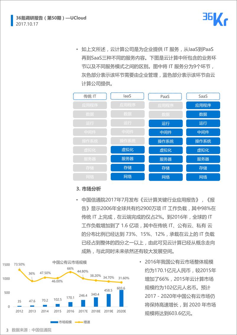 《UCloud企业调研报告》 - 第3页预览图