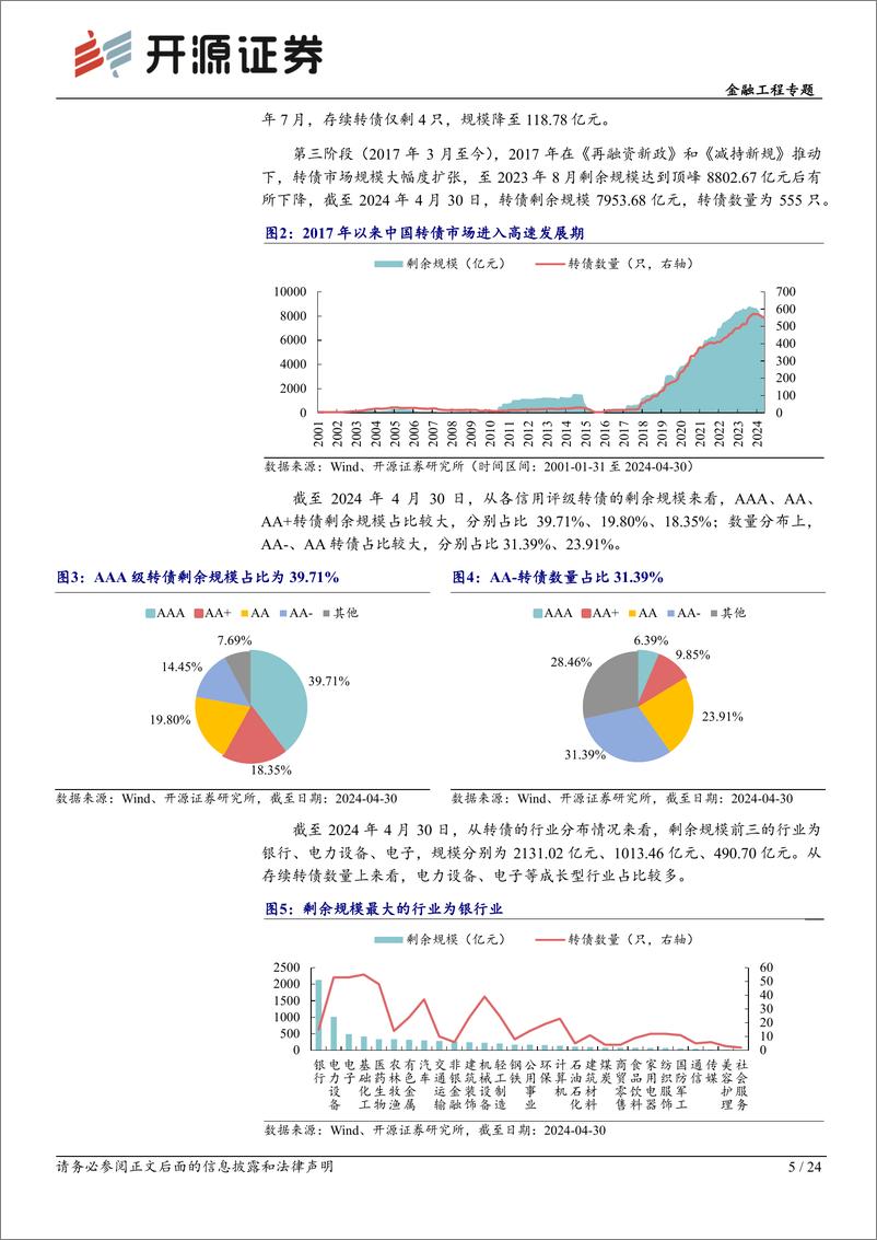 《大类资产配置研究系列(9)-可转债配置：低估值增强与风格轮动-240530-开源证券-24页》 - 第5页预览图