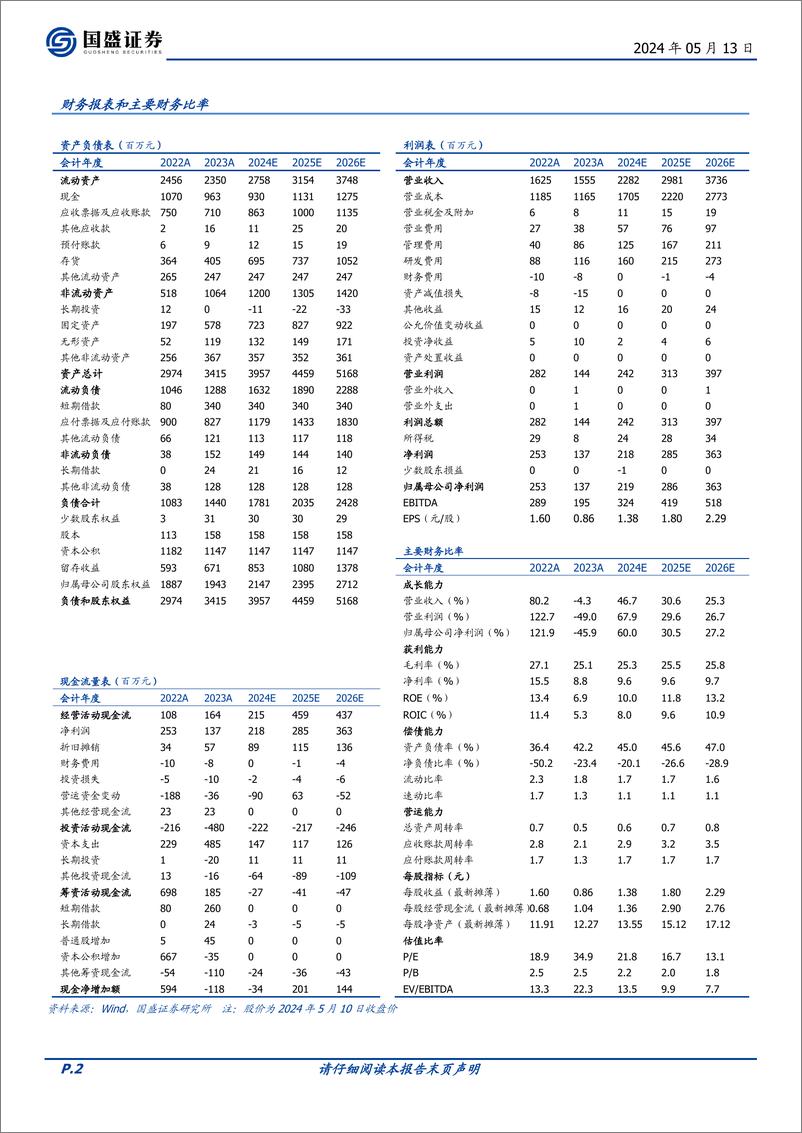 《国盛证券-瑞可达-688800-国产连接器龙头，享受市场需求增长＋国产替代红利》 - 第2页预览图