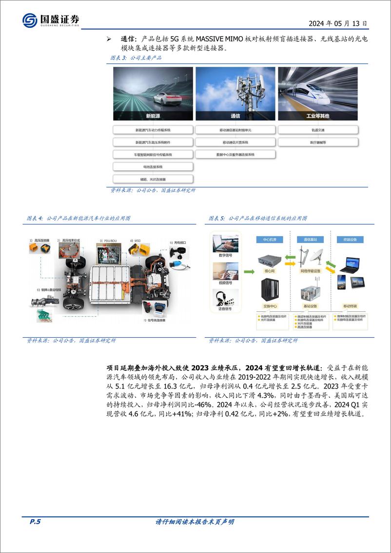 《国盛证券-瑞可达-688800-国产连接器龙头，享受市场需求增长＋国产替代红利》 - 第5页预览图