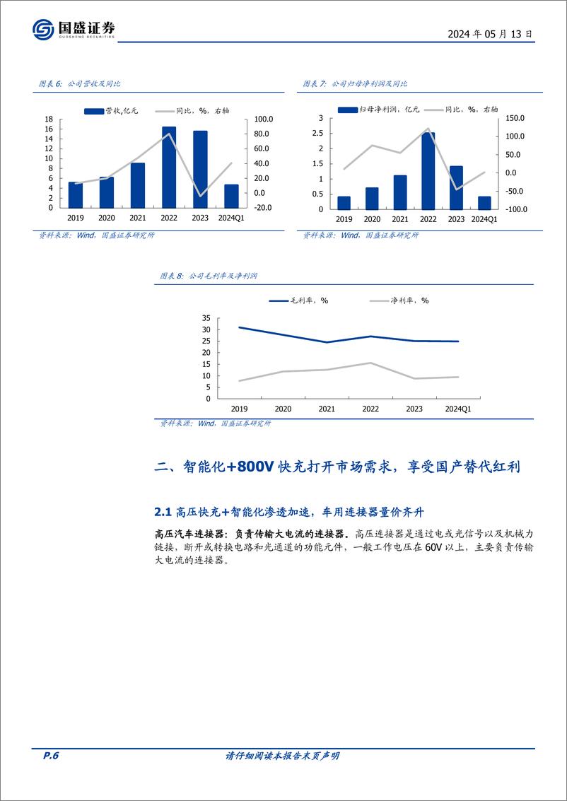 《国盛证券-瑞可达-688800-国产连接器龙头，享受市场需求增长＋国产替代红利》 - 第6页预览图