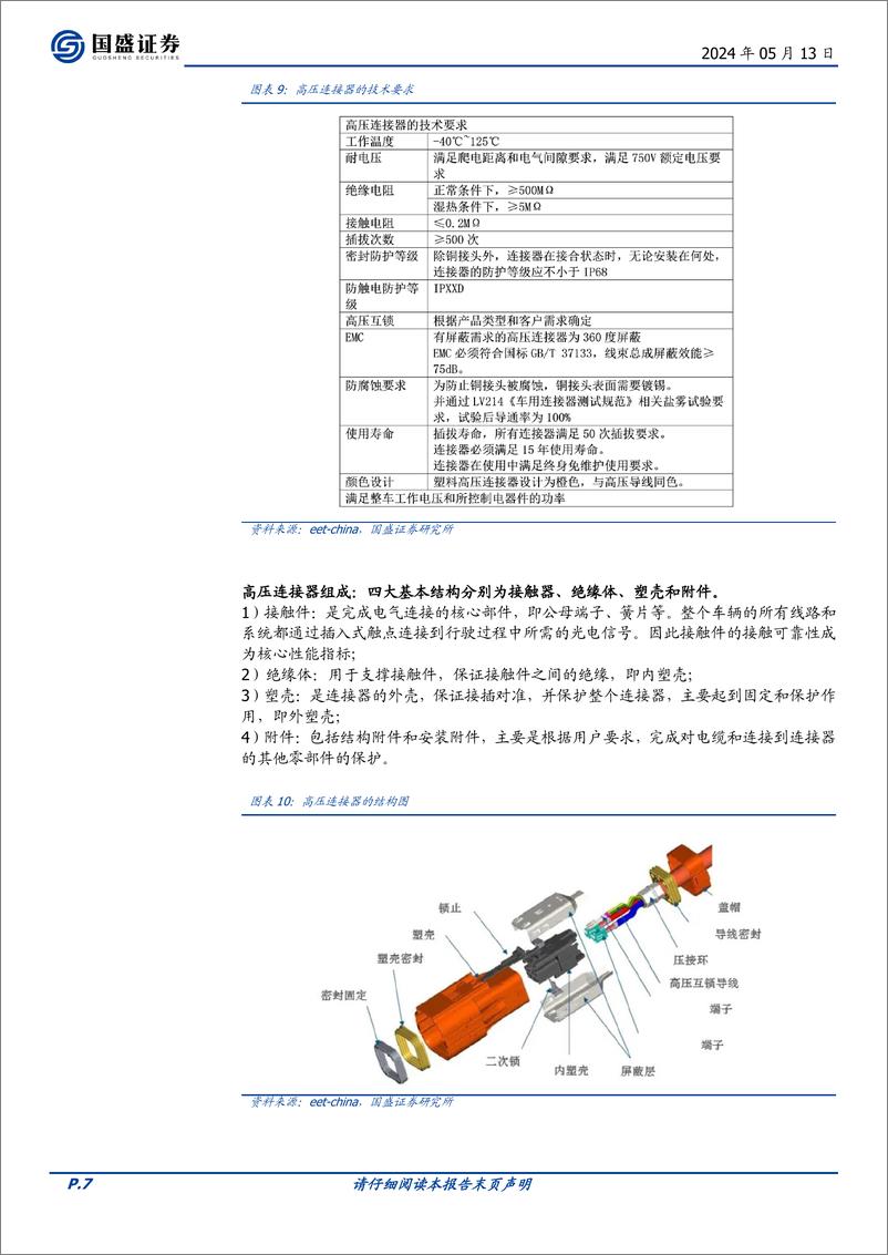 《国盛证券-瑞可达-688800-国产连接器龙头，享受市场需求增长＋国产替代红利》 - 第7页预览图