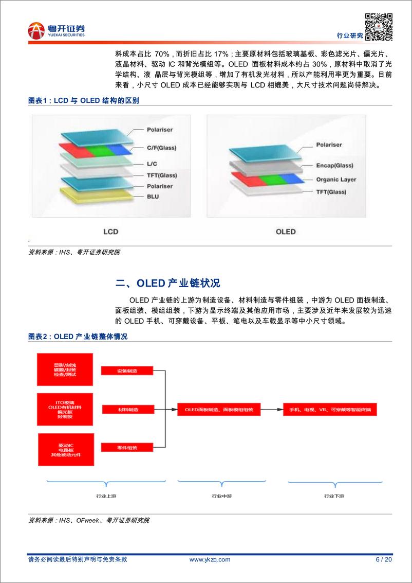 《电子行业：大陆面板厂OLED市占率有望迎来快速提升-20200524-粤开证券-20页》 - 第7页预览图