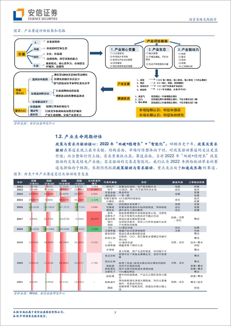 《A股核心产业赛道述评月刊（第七期）：两大重要线索，疫后需求回暖+成本冲击减弱-20220730-安信证券-40页》 - 第8页预览图