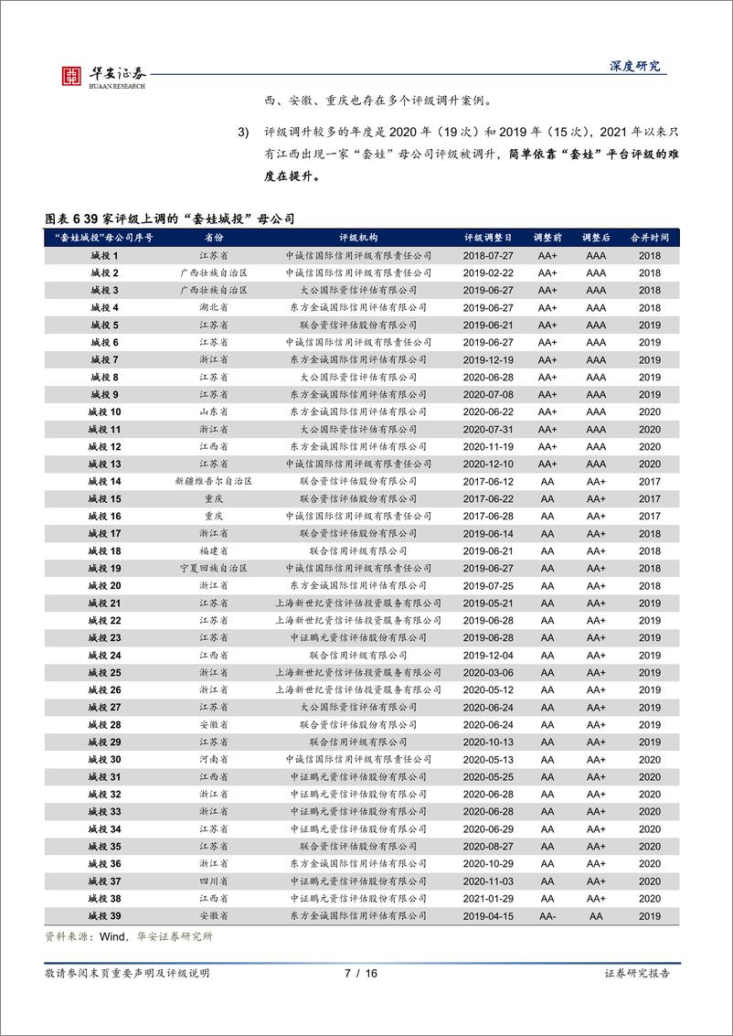 《城投策论（二）：城投层层“套娃”，子公司性价比可能更高-20220412-华安证券-16页》 - 第8页预览图