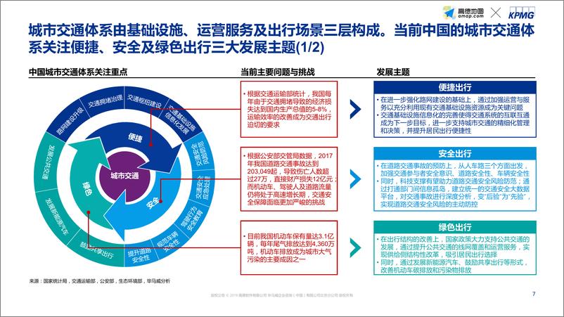 《“智能+出行” 社会经济价值研究蓝皮书》 - 第7页预览图