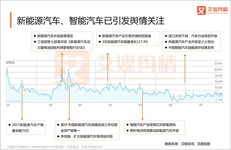 《艾媒舆情+%7C+2018上半年中国汽车行业品牌形象感知与危机处置分析报告》 - 第5页预览图