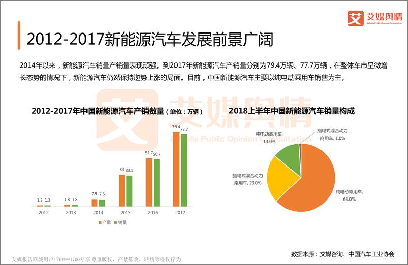 《艾媒舆情+%7C+2018上半年中国汽车行业品牌形象感知与危机处置分析报告》 - 第6页预览图