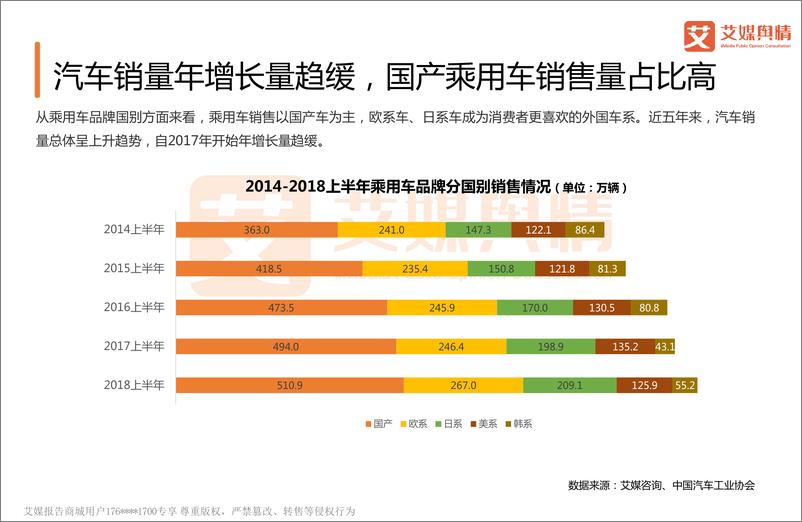 《艾媒舆情+%7C+2018上半年中国汽车行业品牌形象感知与危机处置分析报告》 - 第7页预览图