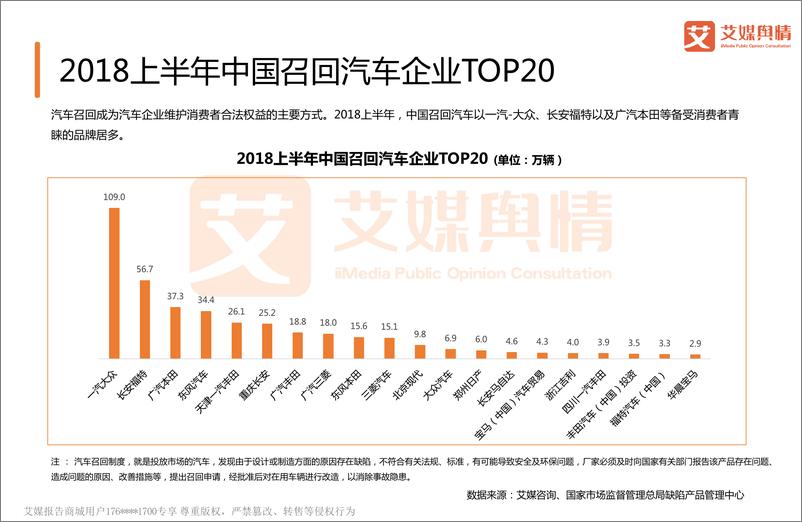 《艾媒舆情+%7C+2018上半年中国汽车行业品牌形象感知与危机处置分析报告》 - 第8页预览图