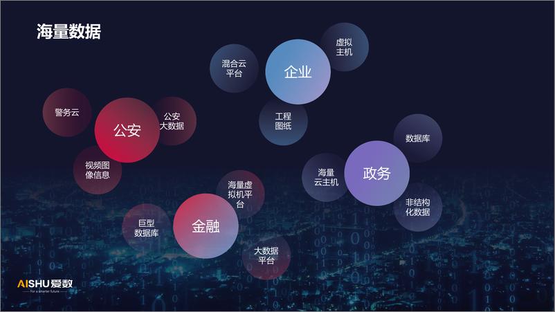 《爱数：驭光而行 以快制胜-为海量数据备份恢复而生的分布式架构》 - 第5页预览图