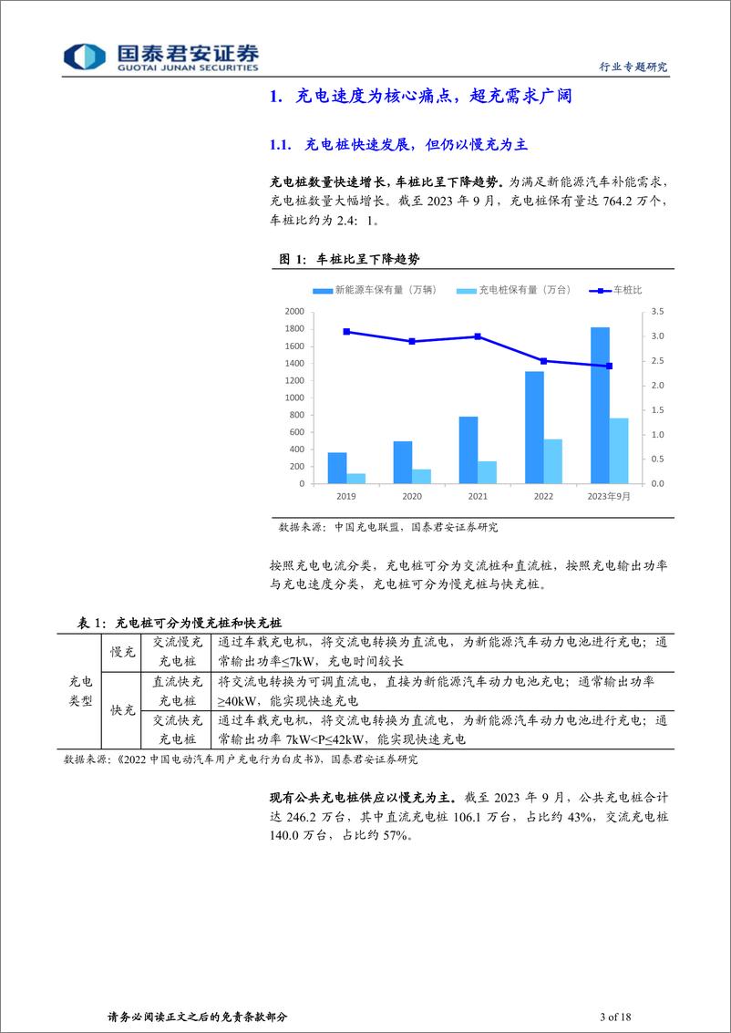 《国泰君安-充电设备行业液冷超充专题报告：追求充电速度，液冷超充市场广阔》 - 第3页预览图