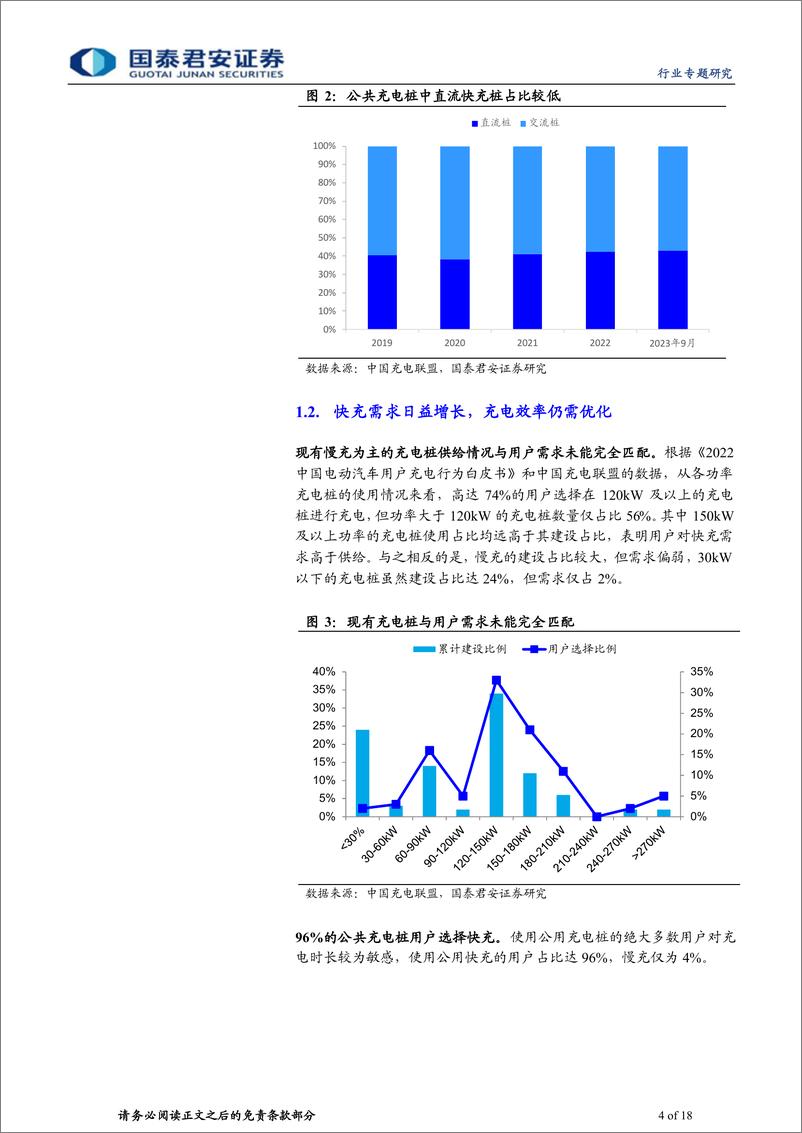 《国泰君安-充电设备行业液冷超充专题报告：追求充电速度，液冷超充市场广阔》 - 第4页预览图