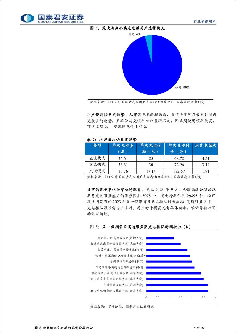 《国泰君安-充电设备行业液冷超充专题报告：追求充电速度，液冷超充市场广阔》 - 第5页预览图