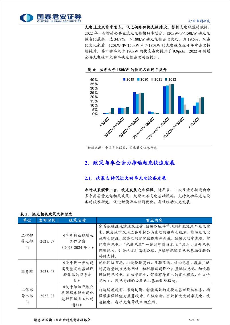 《国泰君安-充电设备行业液冷超充专题报告：追求充电速度，液冷超充市场广阔》 - 第6页预览图