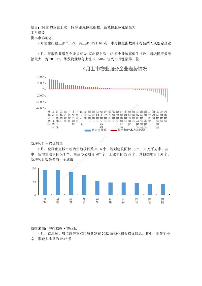 《中国指数研究院-房地产行业：34家物业股上涨，18家跑赢恒生指数，新城悦服务涨幅最大》 - 第1页预览图
