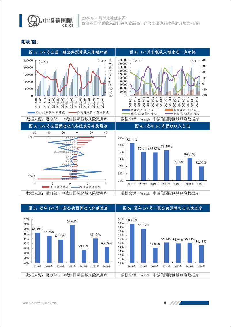 《经济承压非税收入占比达历史新高，广义支出边际改善财政加力可期？-9页》 - 第5页预览图