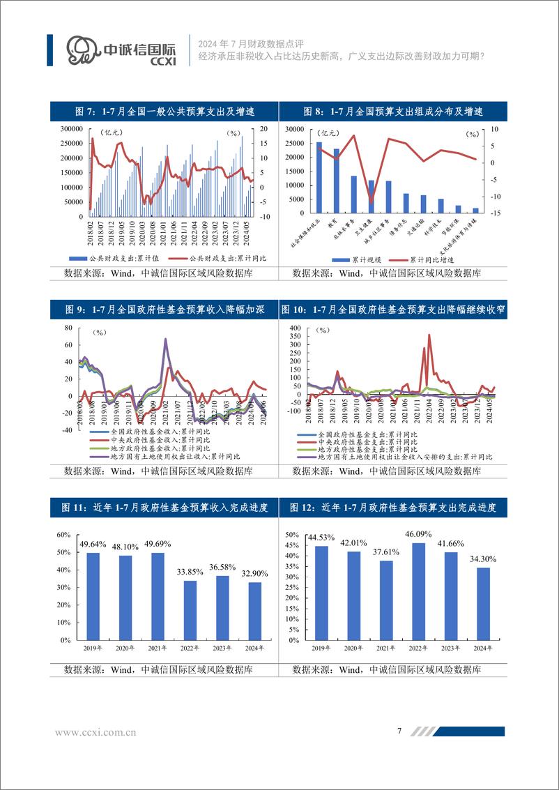 《经济承压非税收入占比达历史新高，广义支出边际改善财政加力可期？-9页》 - 第6页预览图