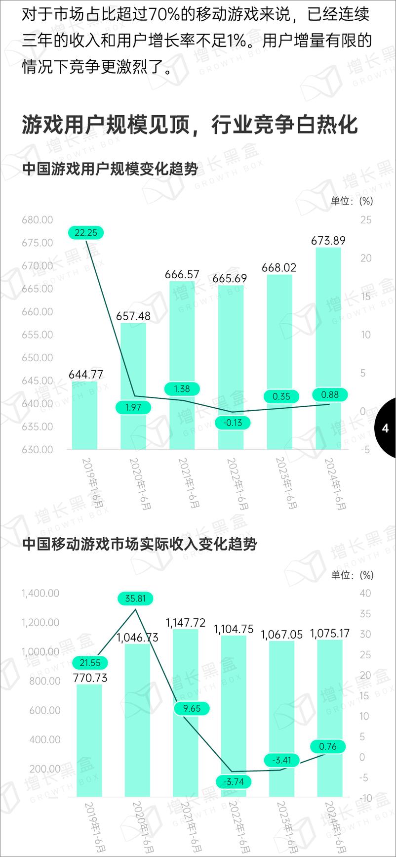 《游戏及网络服务行业报告-72页》 - 第7页预览图