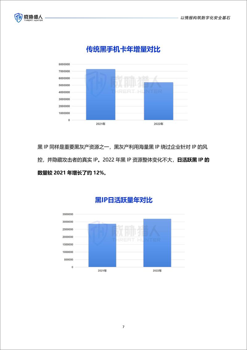 《2022年黑灰产业研究报告-52页》 - 第8页预览图