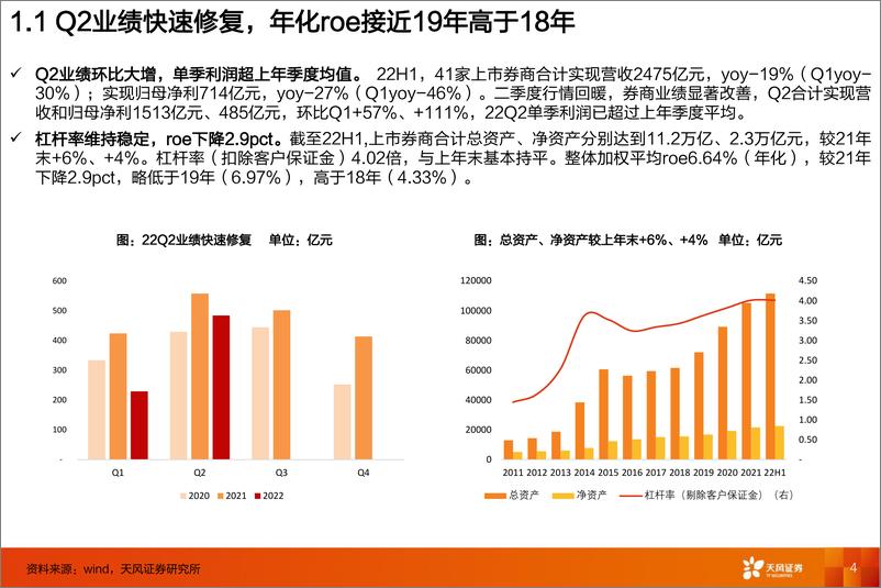 《证券行业：处低谷而力争，关注券商的“顾”与“投”-20220907-天风证券-21页》 - 第5页预览图