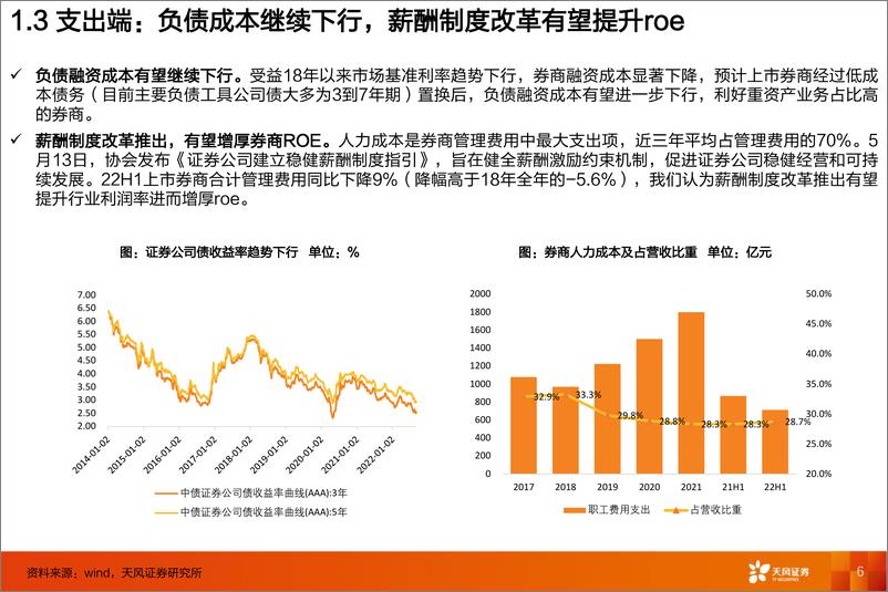 《证券行业：处低谷而力争，关注券商的“顾”与“投”-20220907-天风证券-21页》 - 第7页预览图