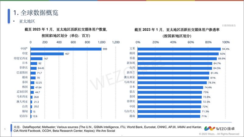 《2024新加坡社交媒体市场洞察报告-维卓》 - 第5页预览图