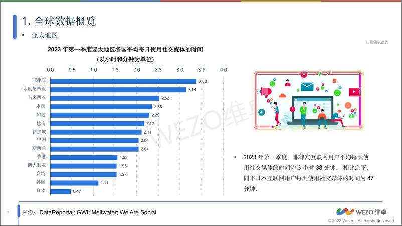 《2024新加坡社交媒体市场洞察报告-维卓》 - 第7页预览图