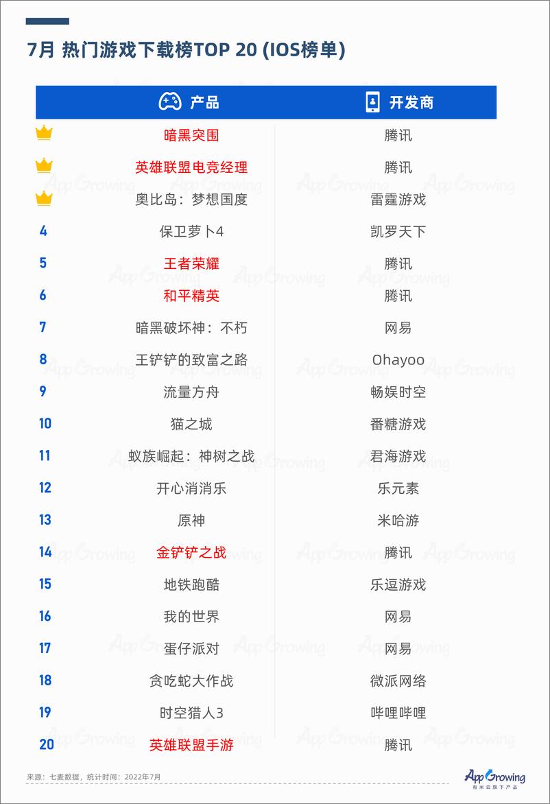 《2022年Q2流量媒体广告收入分析-15页》 - 第4页预览图