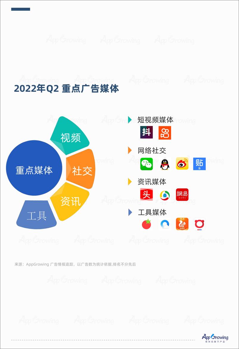 《2022年Q2流量媒体广告收入分析-15页》 - 第8页预览图