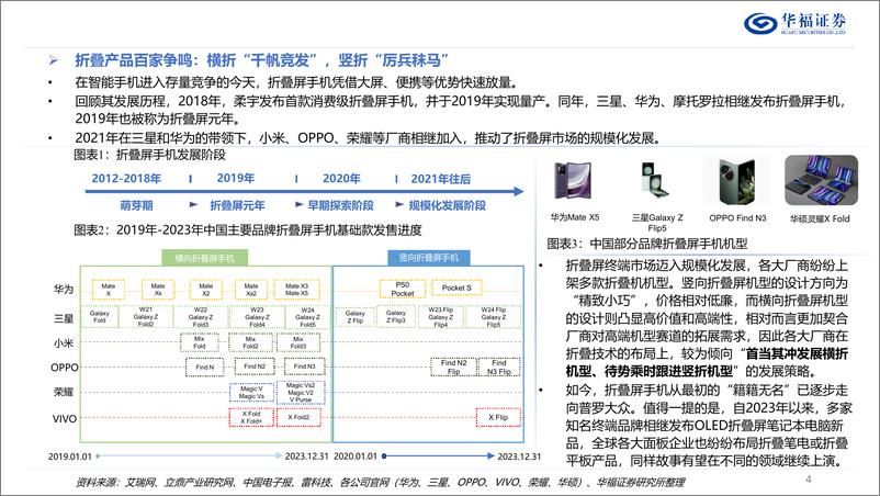 《折叠屏终端行业深度报告：折叠引领创新时代，百家竞逐助力增长-240317-华福证券-33页》 - 第4页预览图