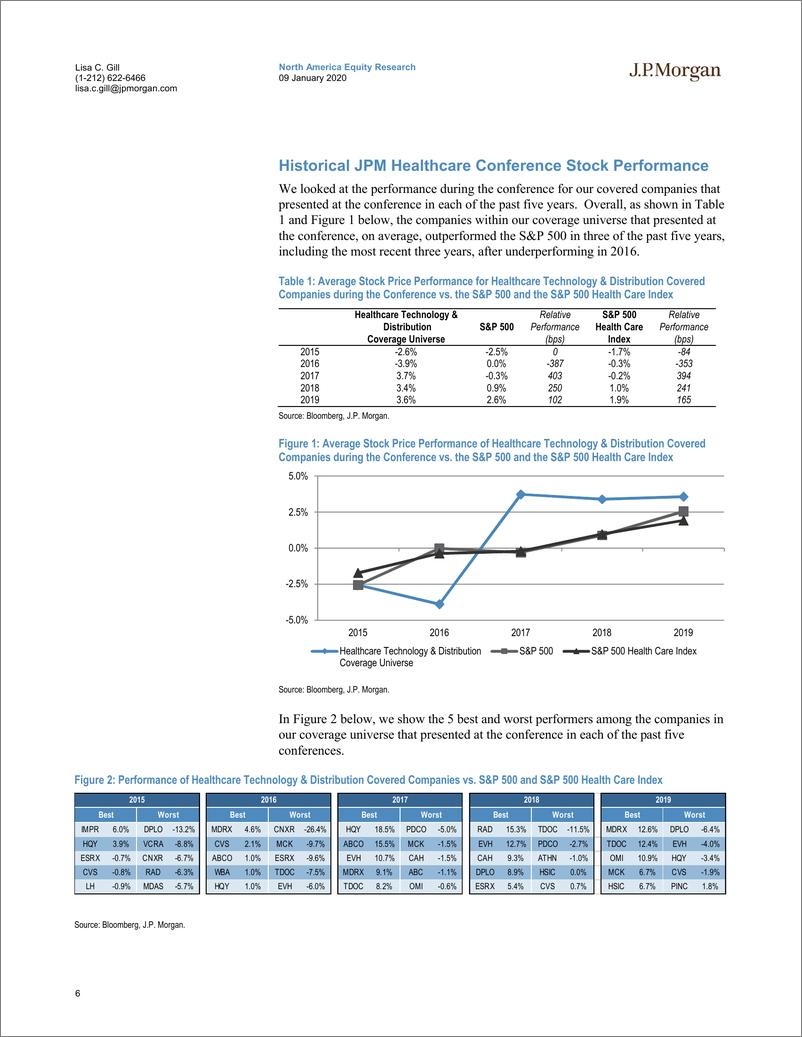 《J.P. 摩根-美股-医疗科技行业-2020年摩根大通医疗大会指南-2020.1.9-65页》 - 第7页预览图