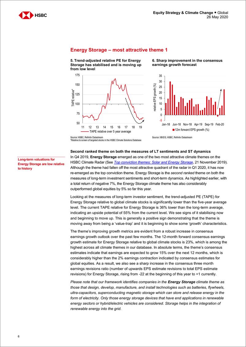 《HS-全球-环境行业-2020年气候雷达第二季度：热门主题——储能和农业-2020.5.26-23页》 - 第7页预览图