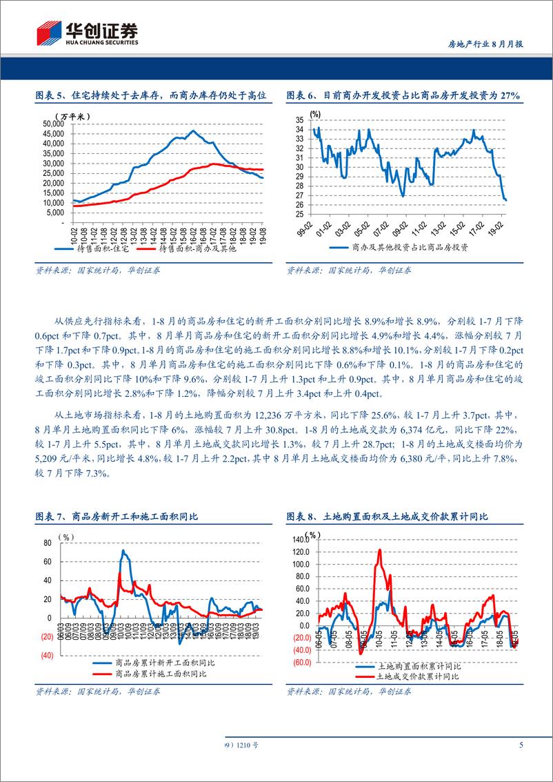 《房地产行业8月月报：投资表观趋强、实际趋弱，销售超预期好、尤其中西部-20190916-华创证券-15页》 - 第6页预览图