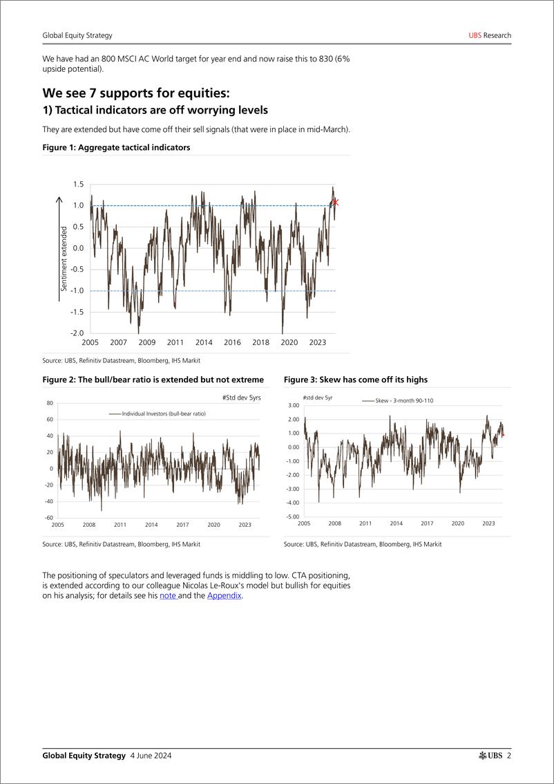 《UBS Equities-Global Equity Strategy _Equities Stick with it, 6 upside b...-108545847》 - 第2页预览图