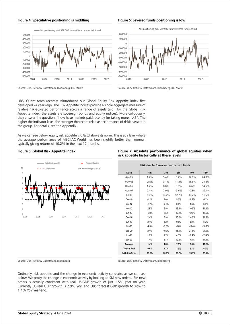 《UBS Equities-Global Equity Strategy _Equities Stick with it, 6 upside b...-108545847》 - 第3页预览图