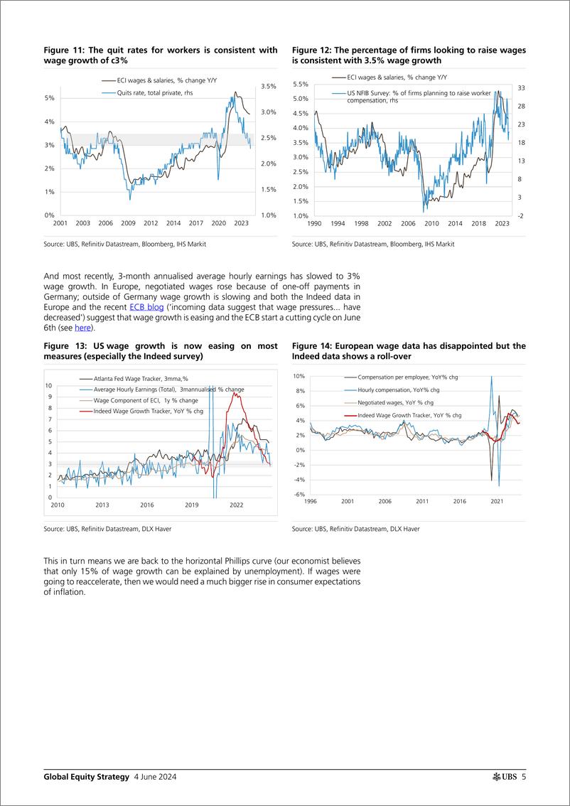 《UBS Equities-Global Equity Strategy _Equities Stick with it, 6 upside b...-108545847》 - 第5页预览图