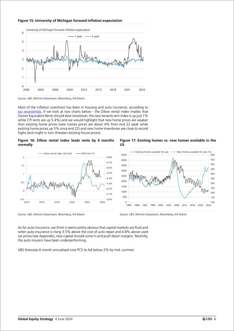 《UBS Equities-Global Equity Strategy _Equities Stick with it, 6 upside b...-108545847》 - 第6页预览图