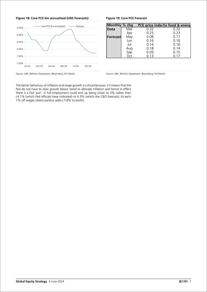 《UBS Equities-Global Equity Strategy _Equities Stick with it, 6 upside b...-108545847》 - 第7页预览图