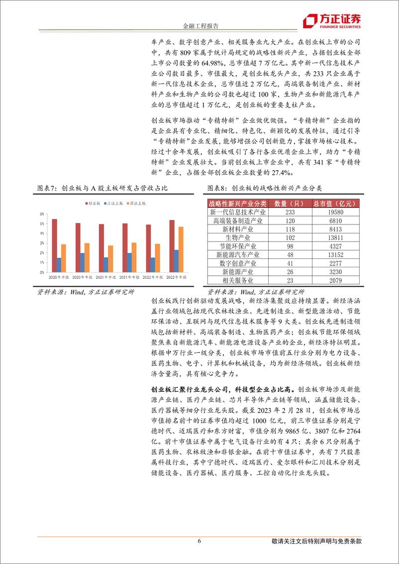 《创业板成长指数投资价值分析：优选个股增强指数收益，估值低位反弹潜力可期-20230323-方正证券-16页》 - 第7页预览图