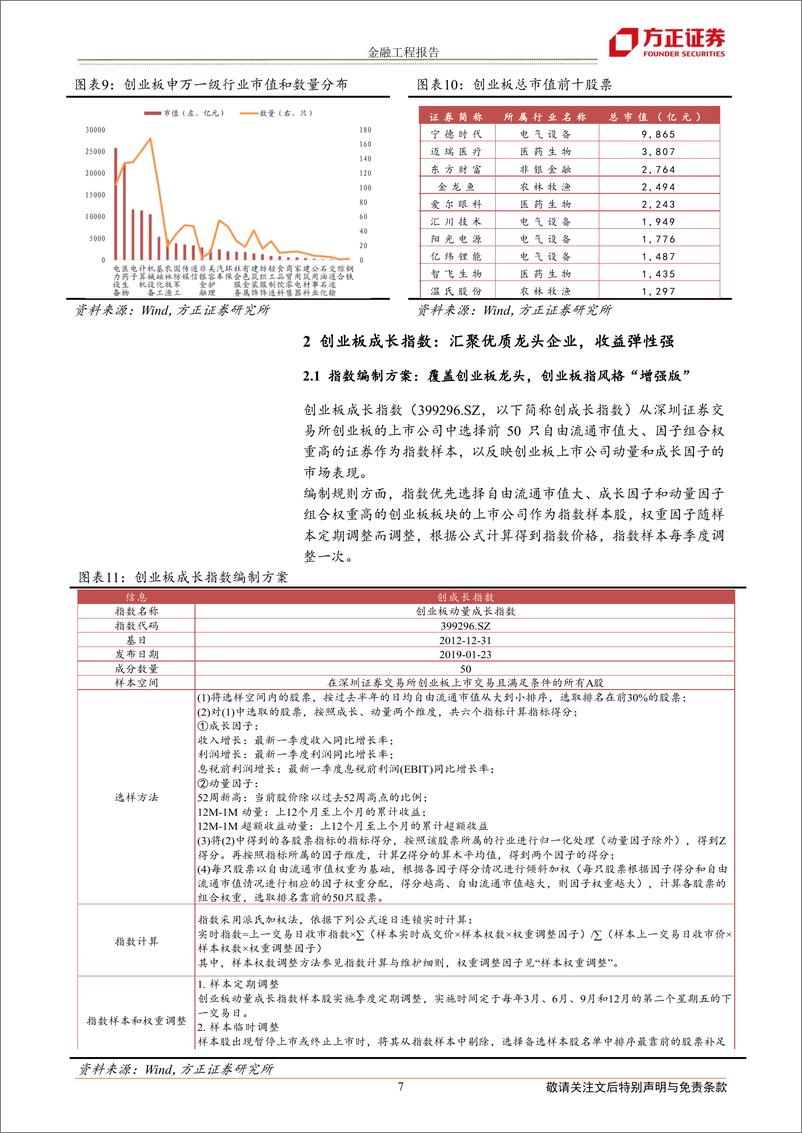 《创业板成长指数投资价值分析：优选个股增强指数收益，估值低位反弹潜力可期-20230323-方正证券-16页》 - 第8页预览图