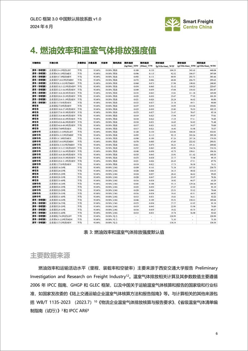 《GLEC框架3.0中国默认排放系数V1.0》 - 第7页预览图