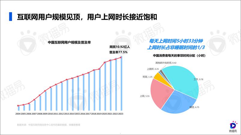 《2024AI时代的社交媒体营销进化-微播易》 - 第5页预览图