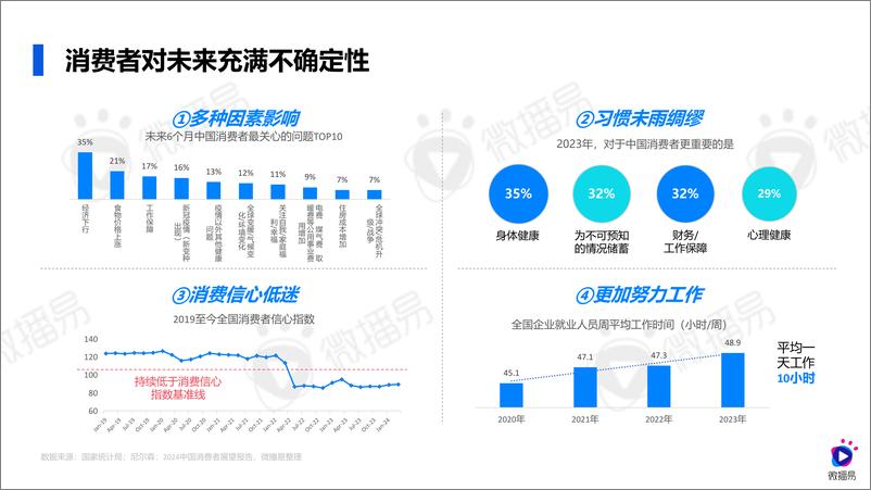 《2024AI时代的社交媒体营销进化-微播易》 - 第6页预览图