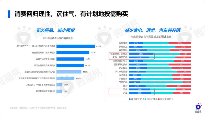 《2024AI时代的社交媒体营销进化-微播易》 - 第7页预览图