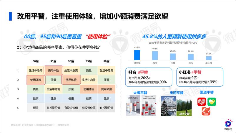 《2024AI时代的社交媒体营销进化-微播易》 - 第8页预览图