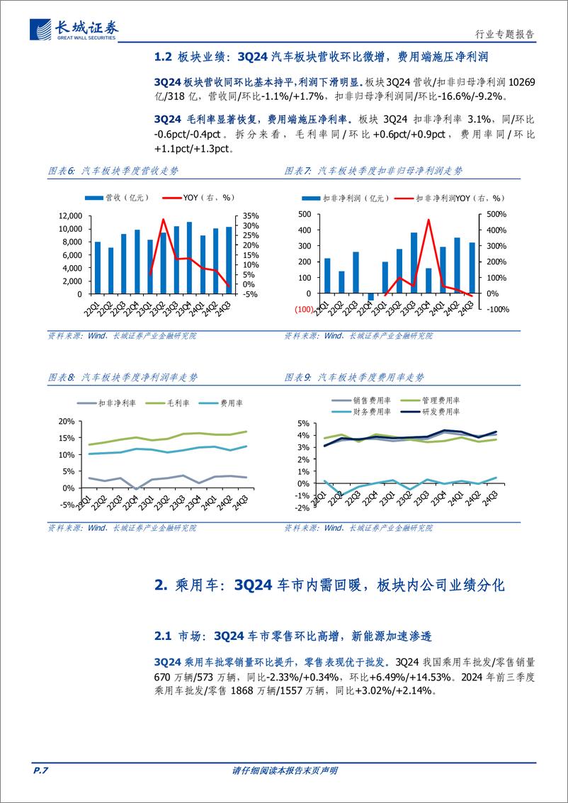 《汽车行业整车及智能化零部件3Q24财报总结：3Q24车市内需回暖，智驾赛道利润弹性释放-241118-长城证券-19页》 - 第7页预览图