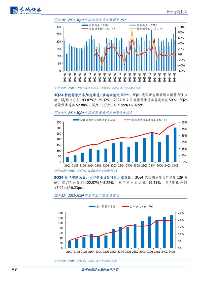 《汽车行业整车及智能化零部件3Q24财报总结：3Q24车市内需回暖，智驾赛道利润弹性释放-241118-长城证券-19页》 - 第8页预览图