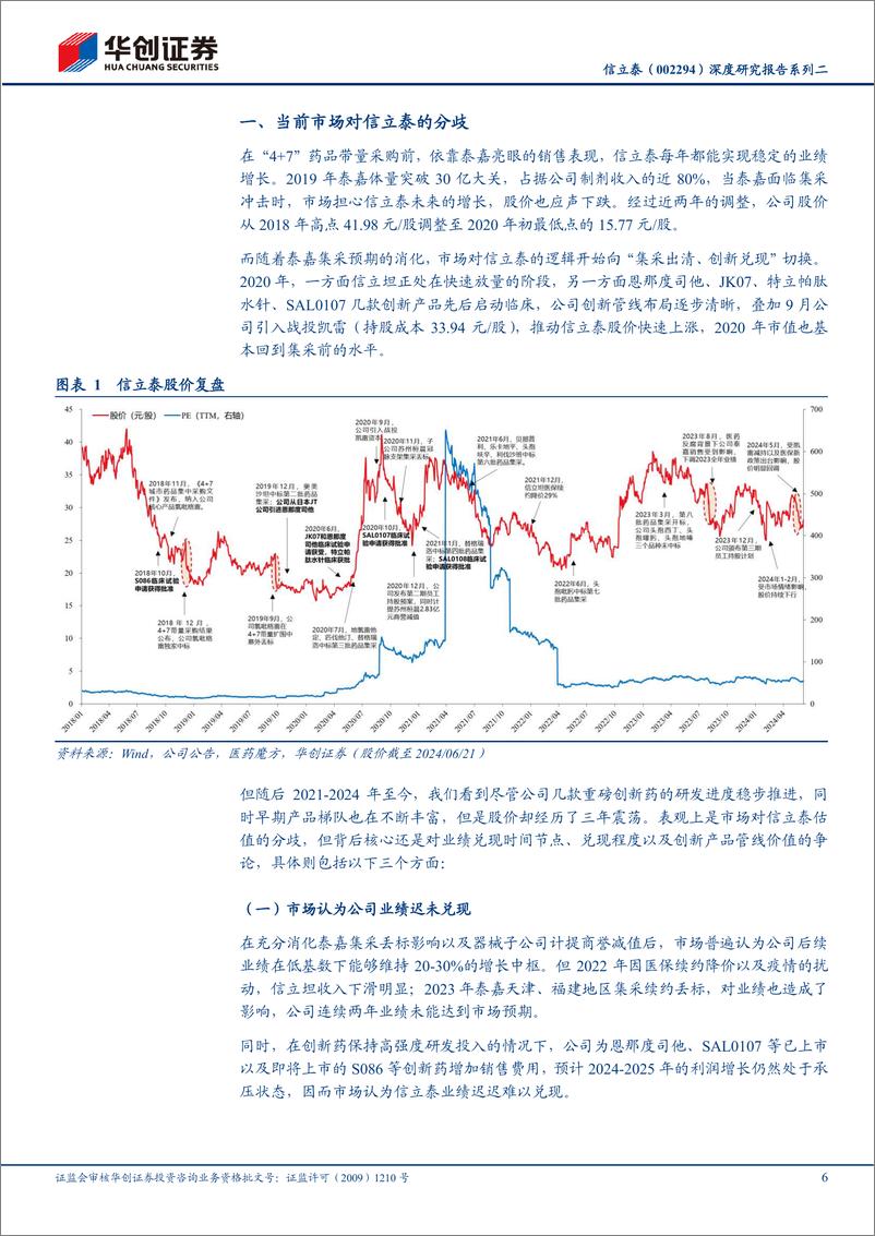 《信立泰(002294)深度研究报告系列二：国产慢病新药龙头的价值再探讨-240628-华创证券-27页》 - 第6页预览图